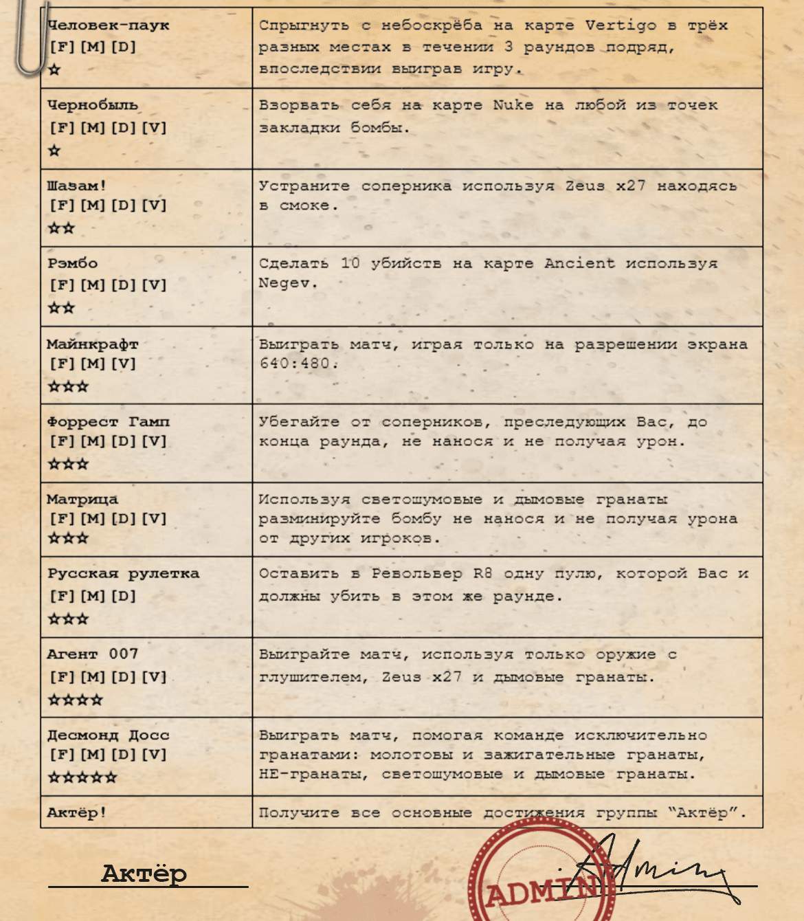Список заданий