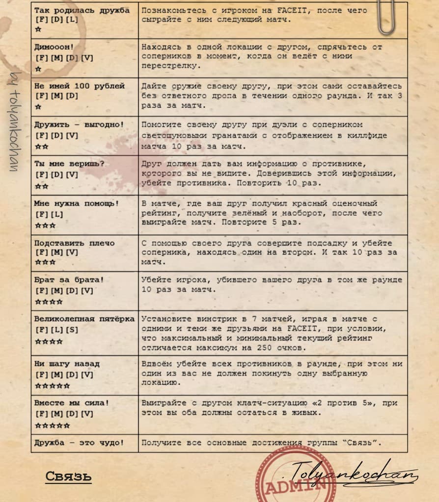 Список заданий
