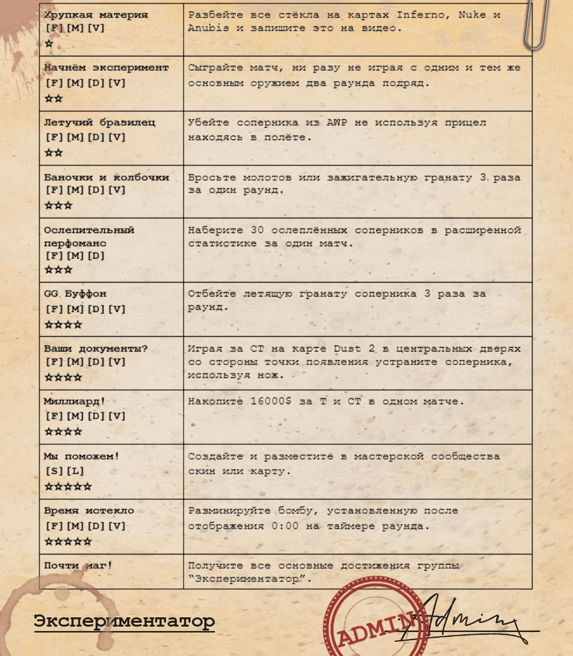 Список заданий
