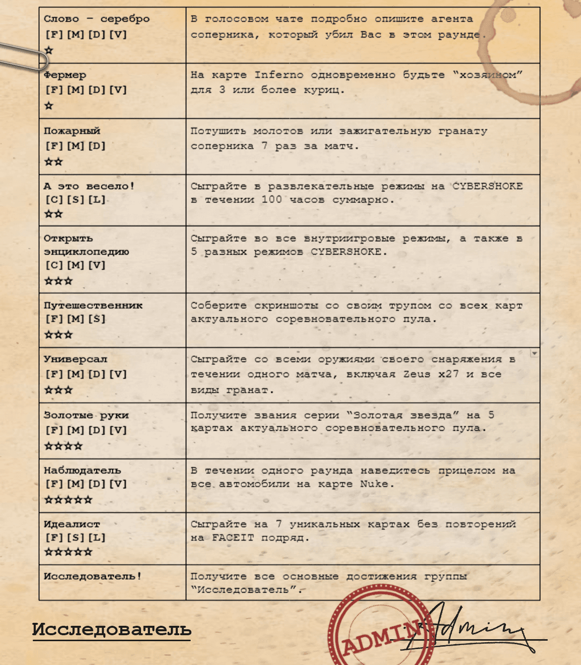 Список заданий