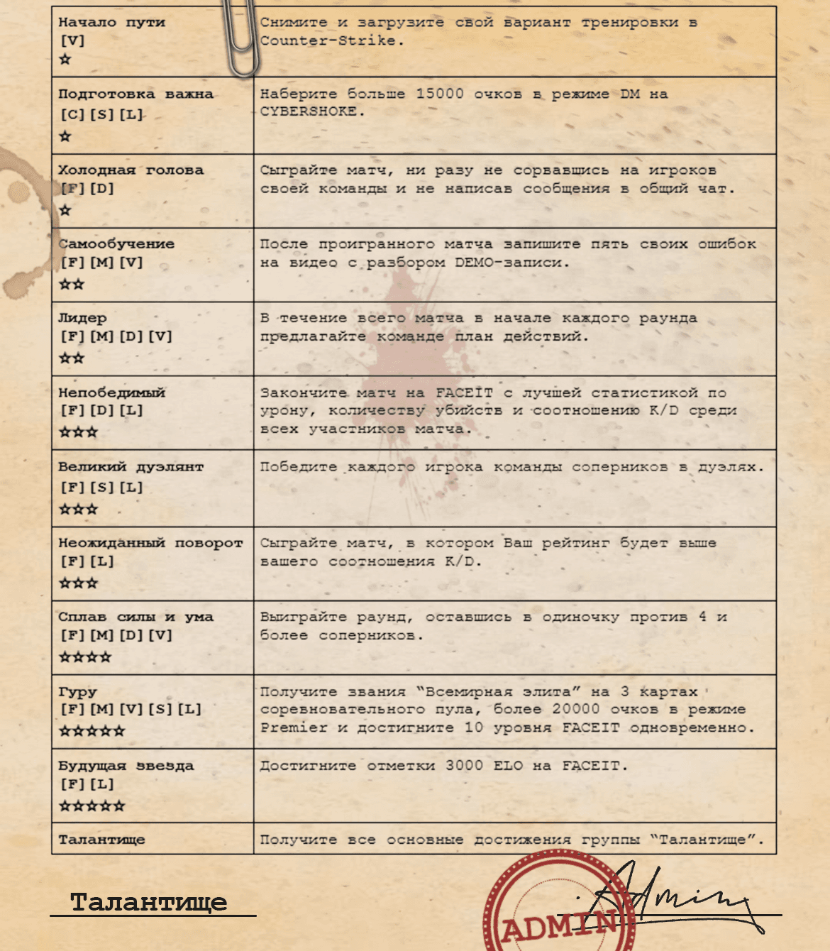 Список заданий